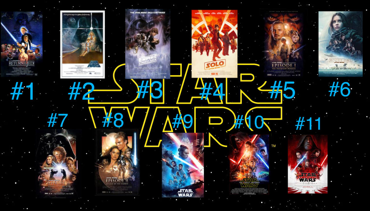 Star Wars films ranked by jallroynoy on DeviantArt