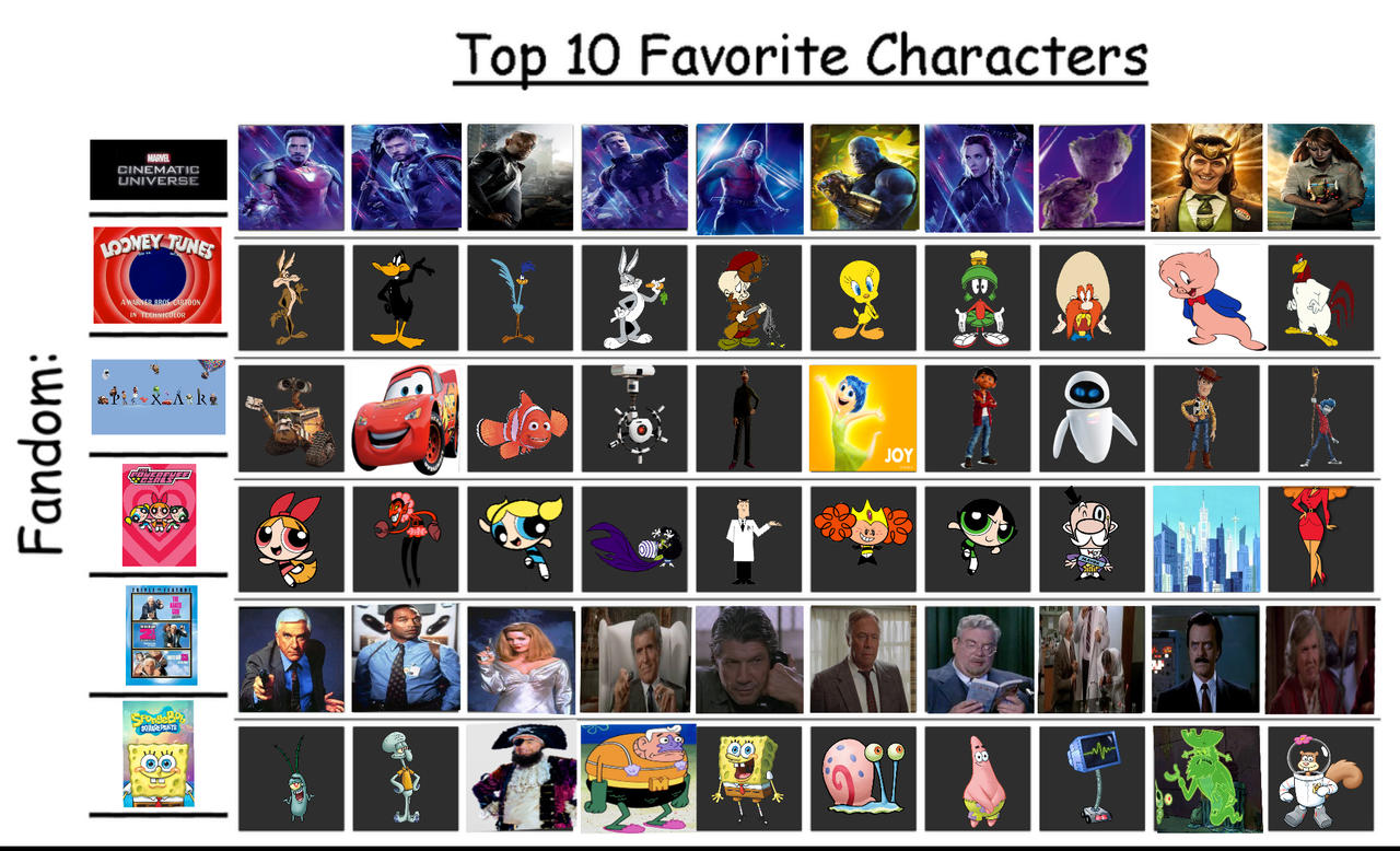 My Multi-Fandom Fav Character Chart by jallroynoy on DeviantArt