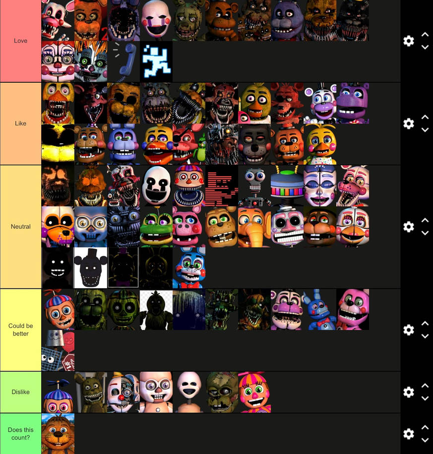 AB #FREEPALESTINE on X: This is my FNaF Animatronic tier list