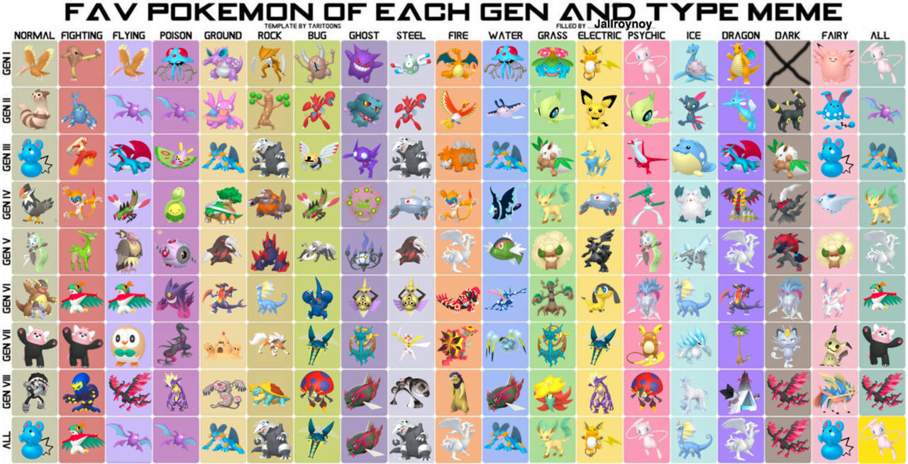 Favorite pokemon of each gen and type by jallroynoy on DeviantArt