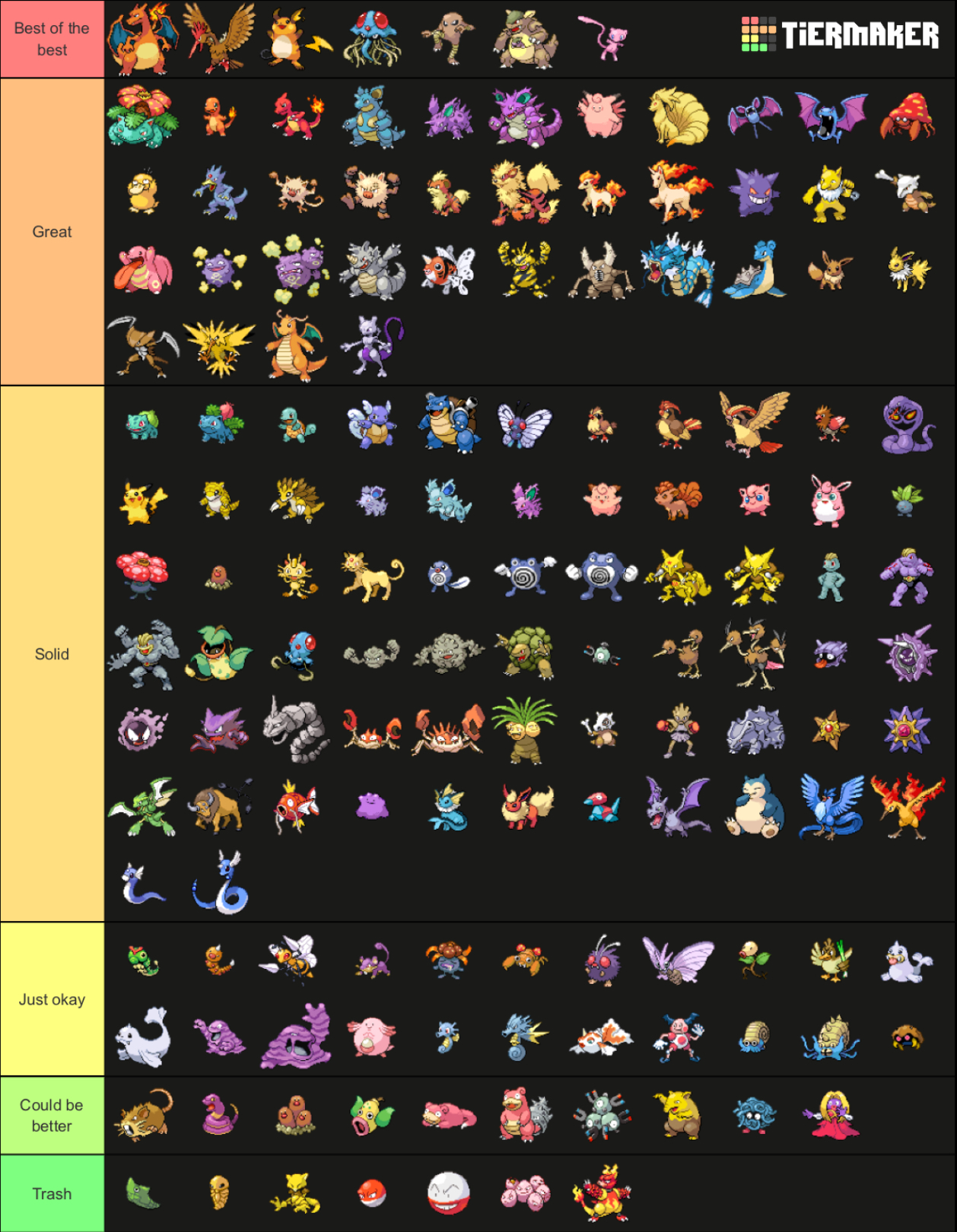 All type tier list (My opinion) by PokemonCreateShare on DeviantArt