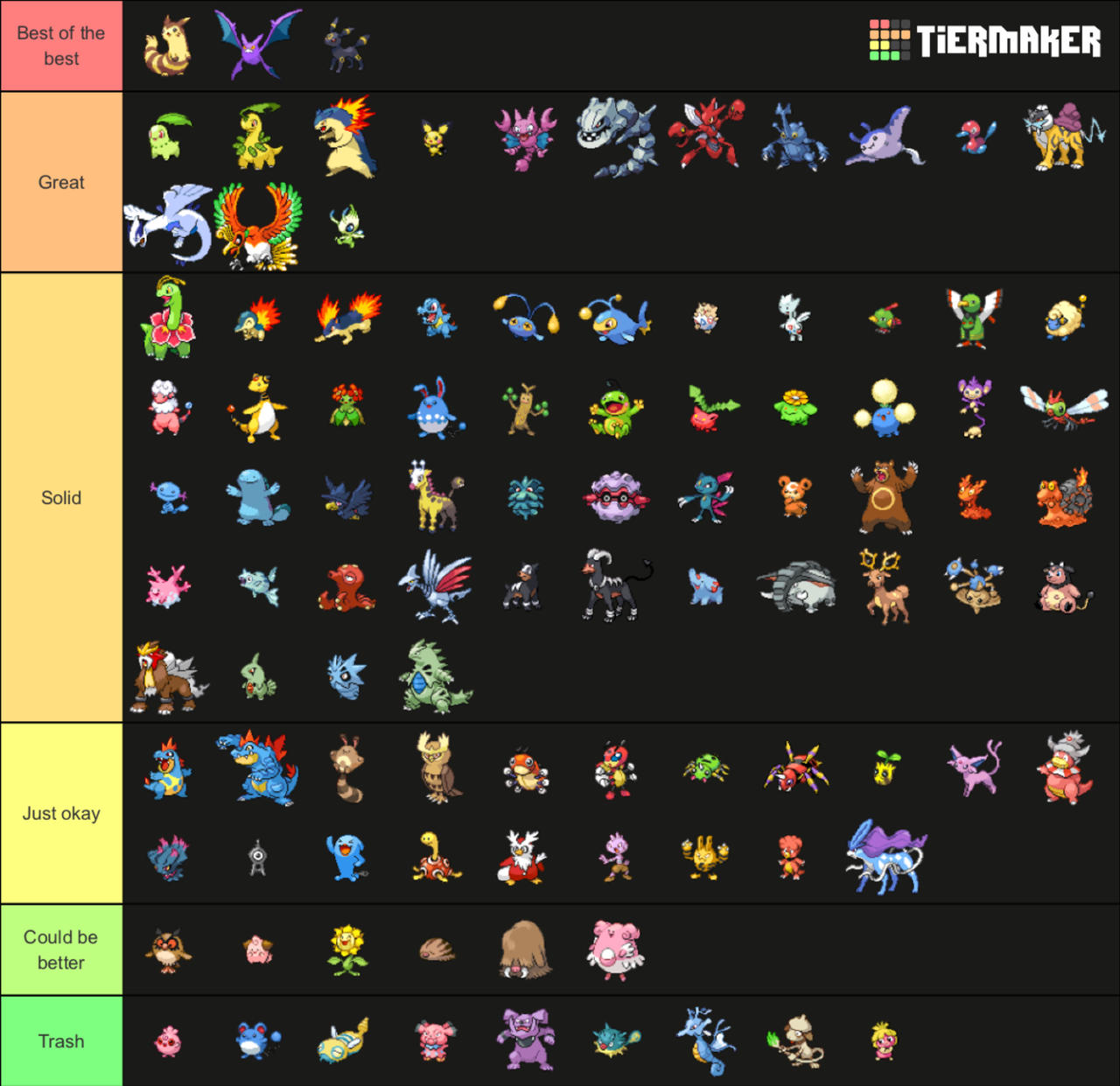 Generation 2 pokemon tier list by jallroynoy on DeviantArt