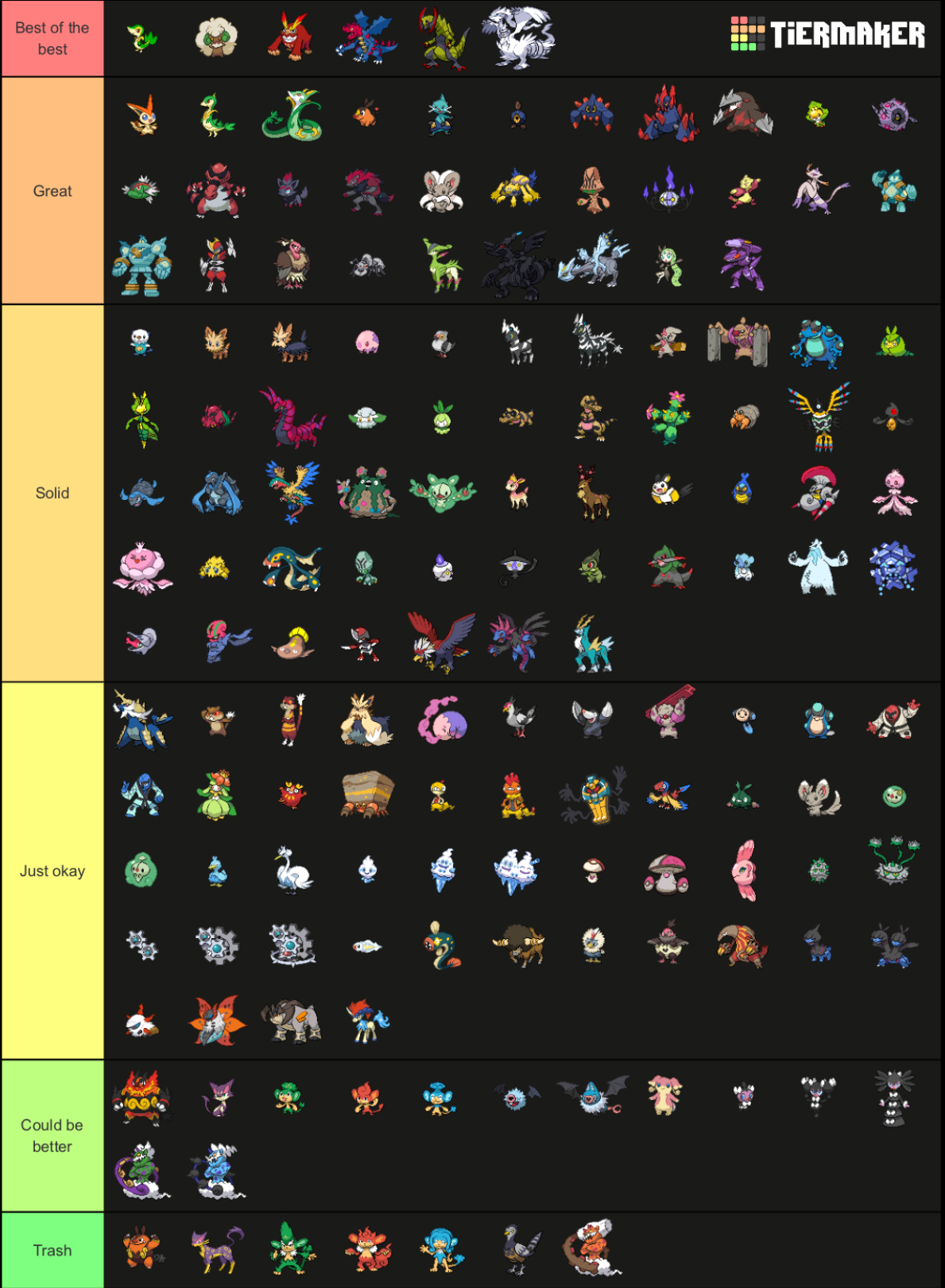 Pokemon Gen 5 Tier List by DinoHunter2 on DeviantArt