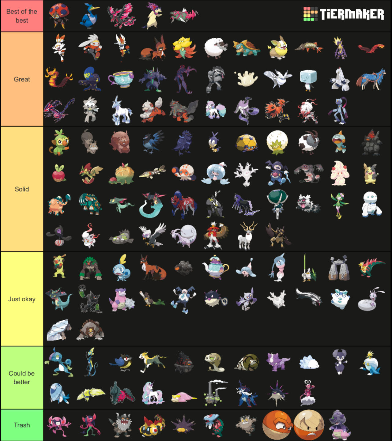 Generation 8 Pokemon tier list by jallroynoy on DeviantArt