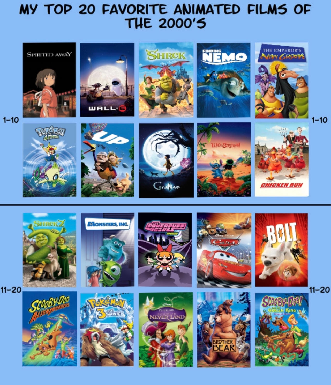Top 20 animated films of the 2000s by jallroynoy on DeviantArt