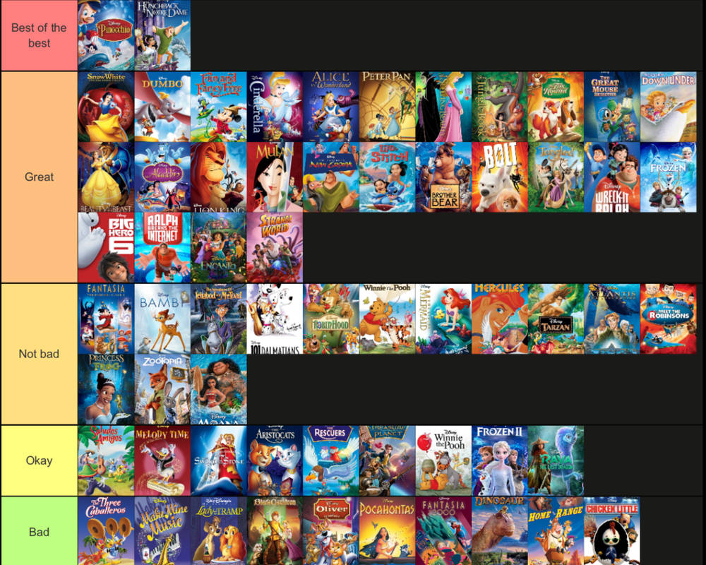 Walt Disney Animation Studios tier list by jallroynoy on DeviantArt