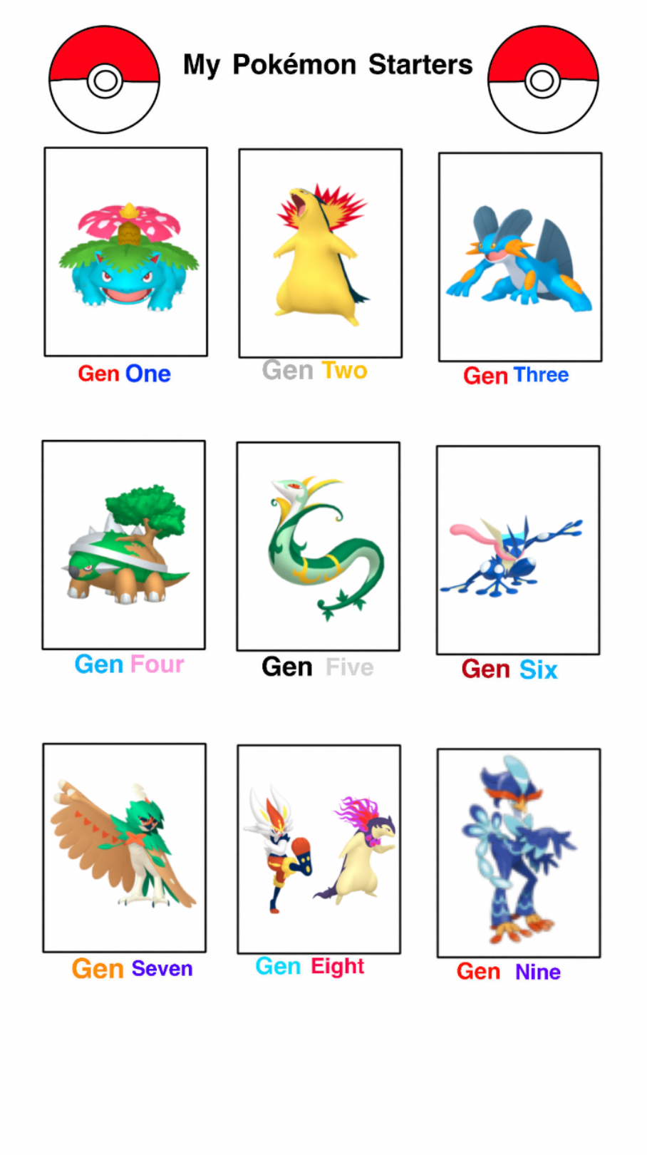 Which Pokémon Generation has your favorite set of starters?