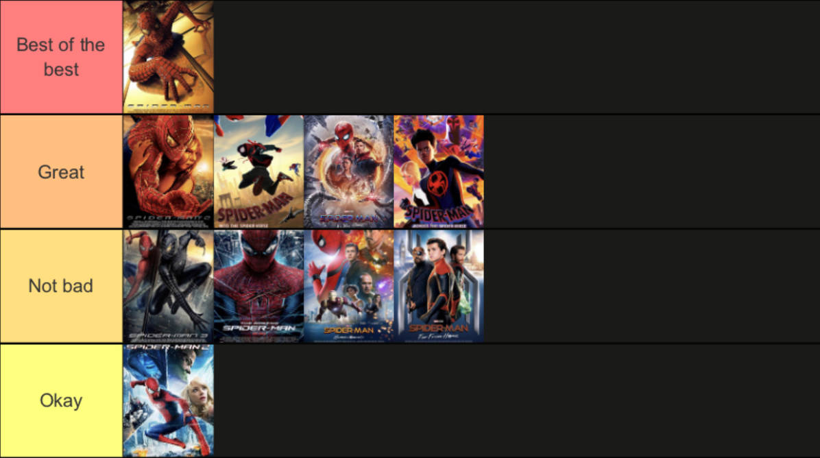 Spider-Man movies and TV shows tier list UPDATED by Animdude6-Fowa on  DeviantArt