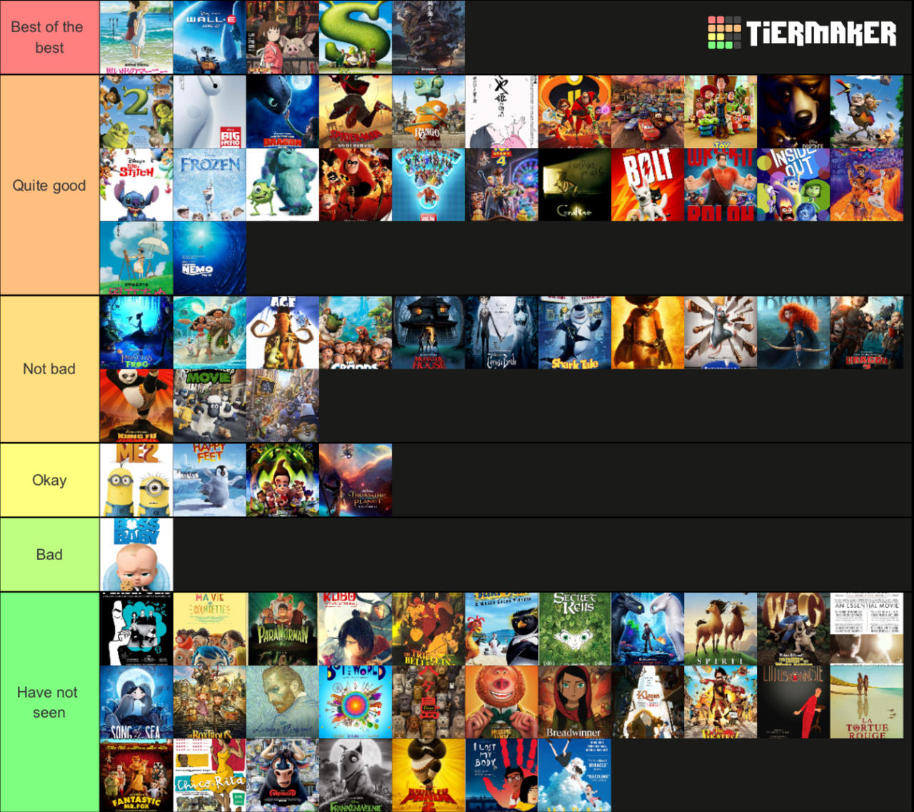 Best Anime Feature My best animated feature nominees tier list by jallroynoy on DeviantArt