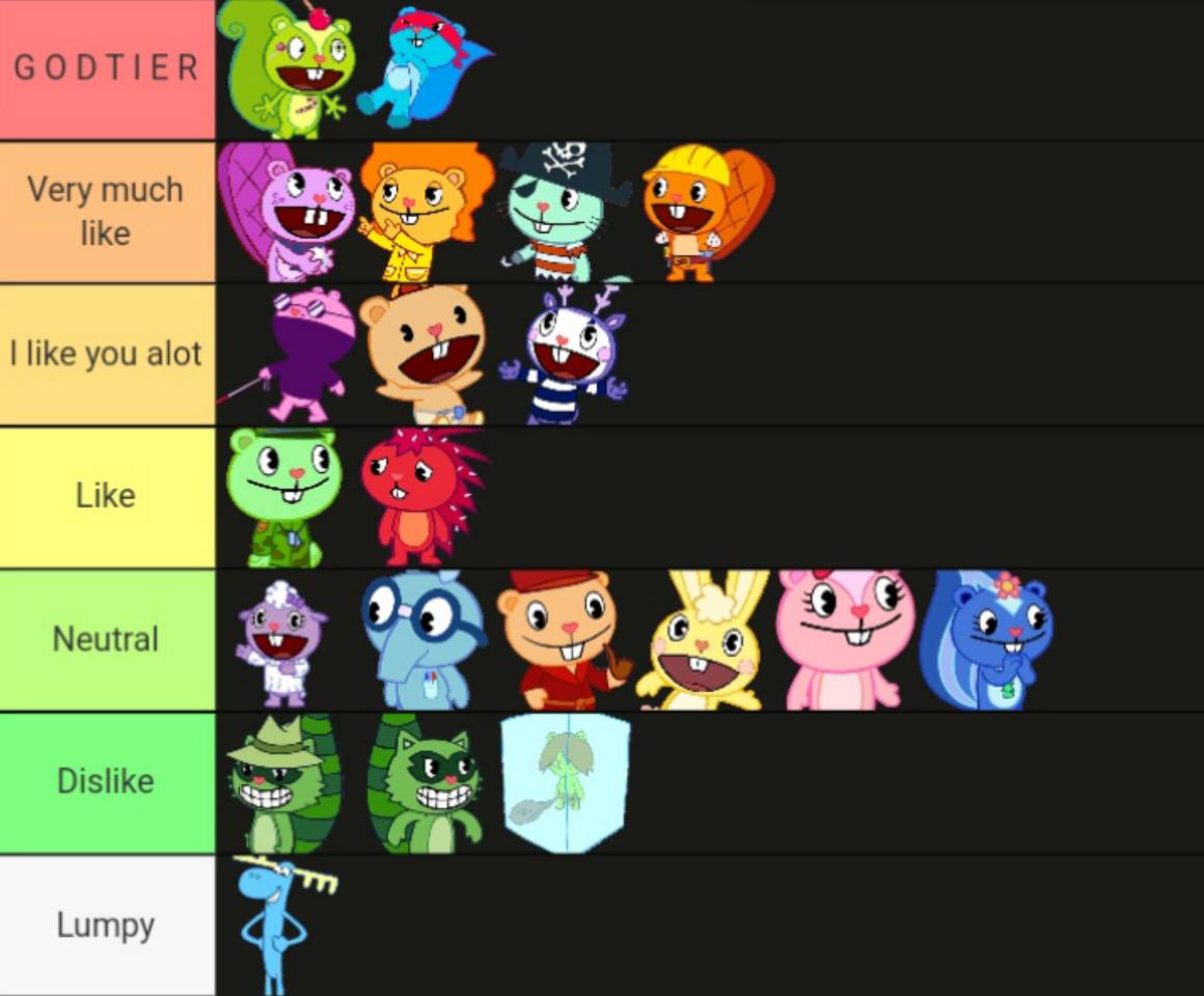 HTF tier list by IlikeHtfhehe on DeviantArt