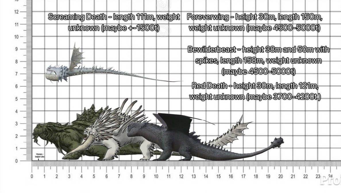 Size comparison four giant dragons (Httyd) by beninja1728 on DeviantArt