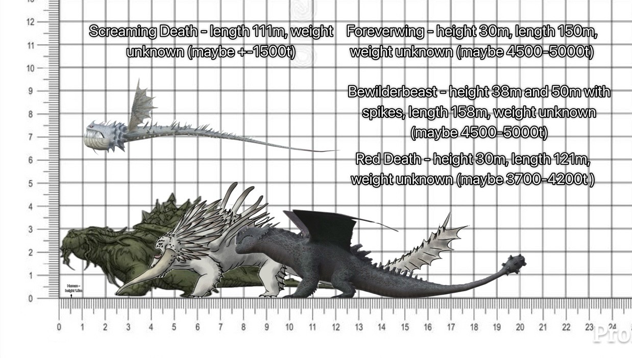 Httyd Size Size comparison four giant dragons (Httyd) by beninja1728 on DeviantArt