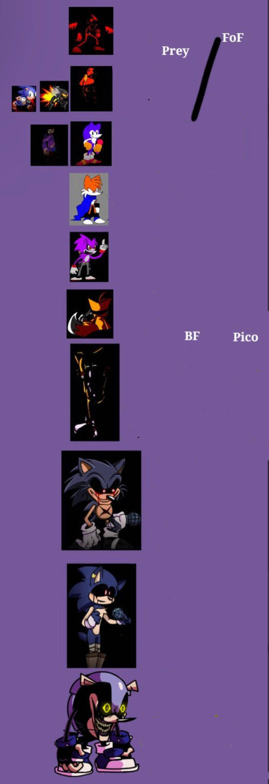 Sonic.EXE Mix Template PT.3 by Kingentheo1 on DeviantArt