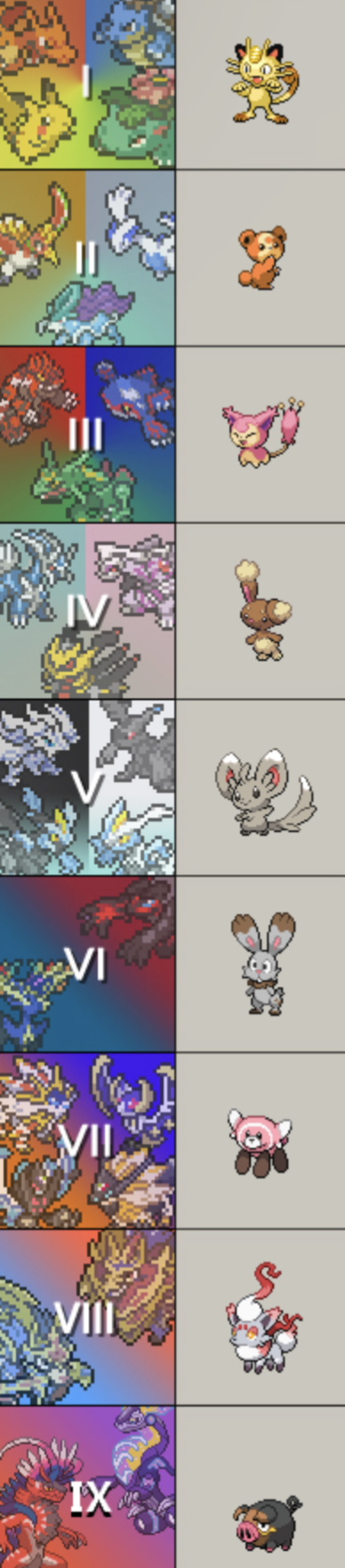 My Favorite Normal Type Pokemon by Kingentheo1 on DeviantArt