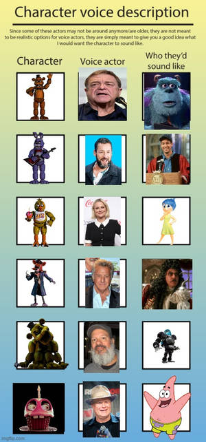 Freddy Fazbear and Friends: The Main Cast