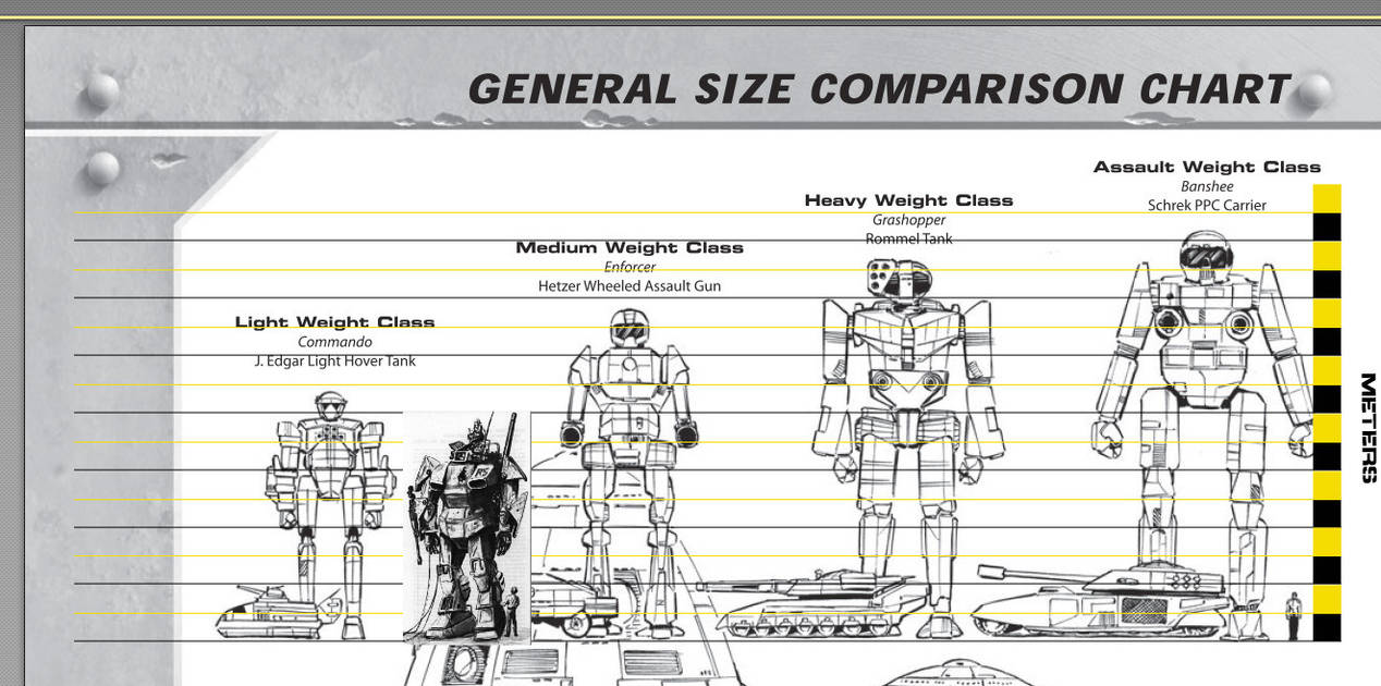 battletech change of size (not my art) by jaromcswenson on DeviantArt