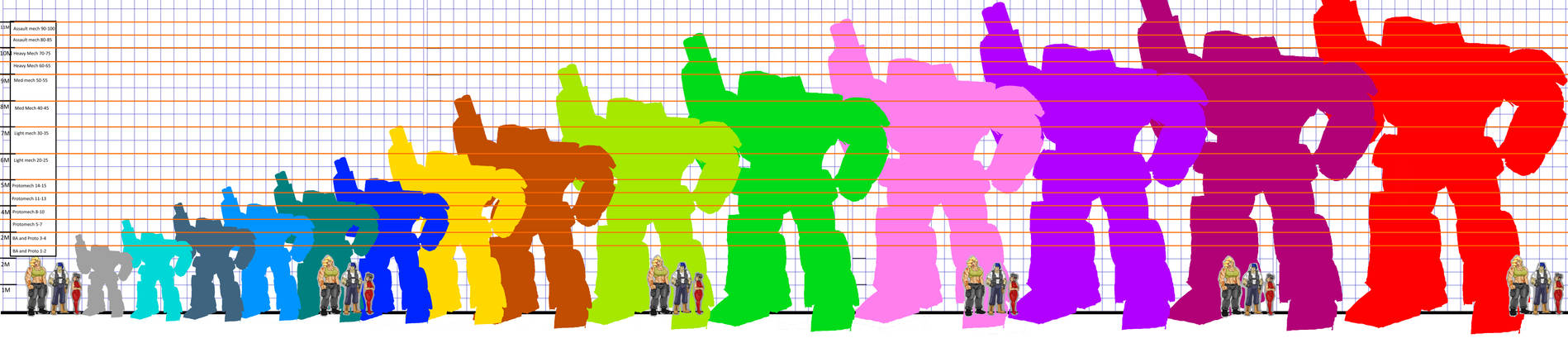 Mech Scale in Meters and tons by jaromcswenson on DeviantArt