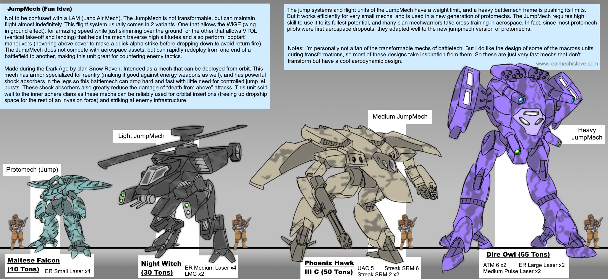Battletech Crossover JumpMechs-battletech fan idea by jaromcswenson on DeviantArt