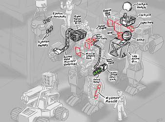 Commando internals 