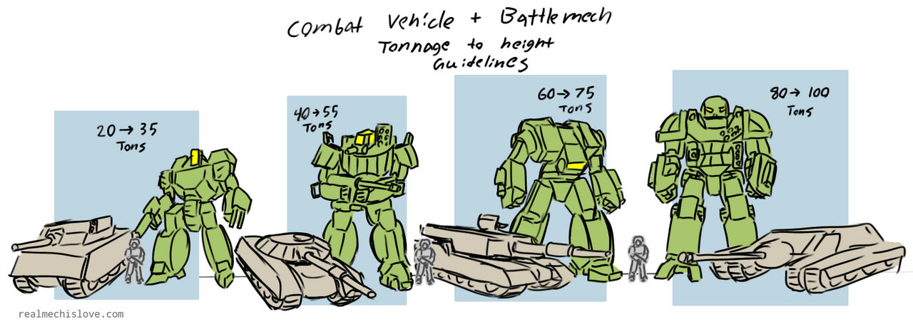 My battlemech size guidelines by jaromcswenson on DeviantArt