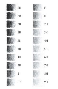 Pencil Grading Chart by BeckyKidus