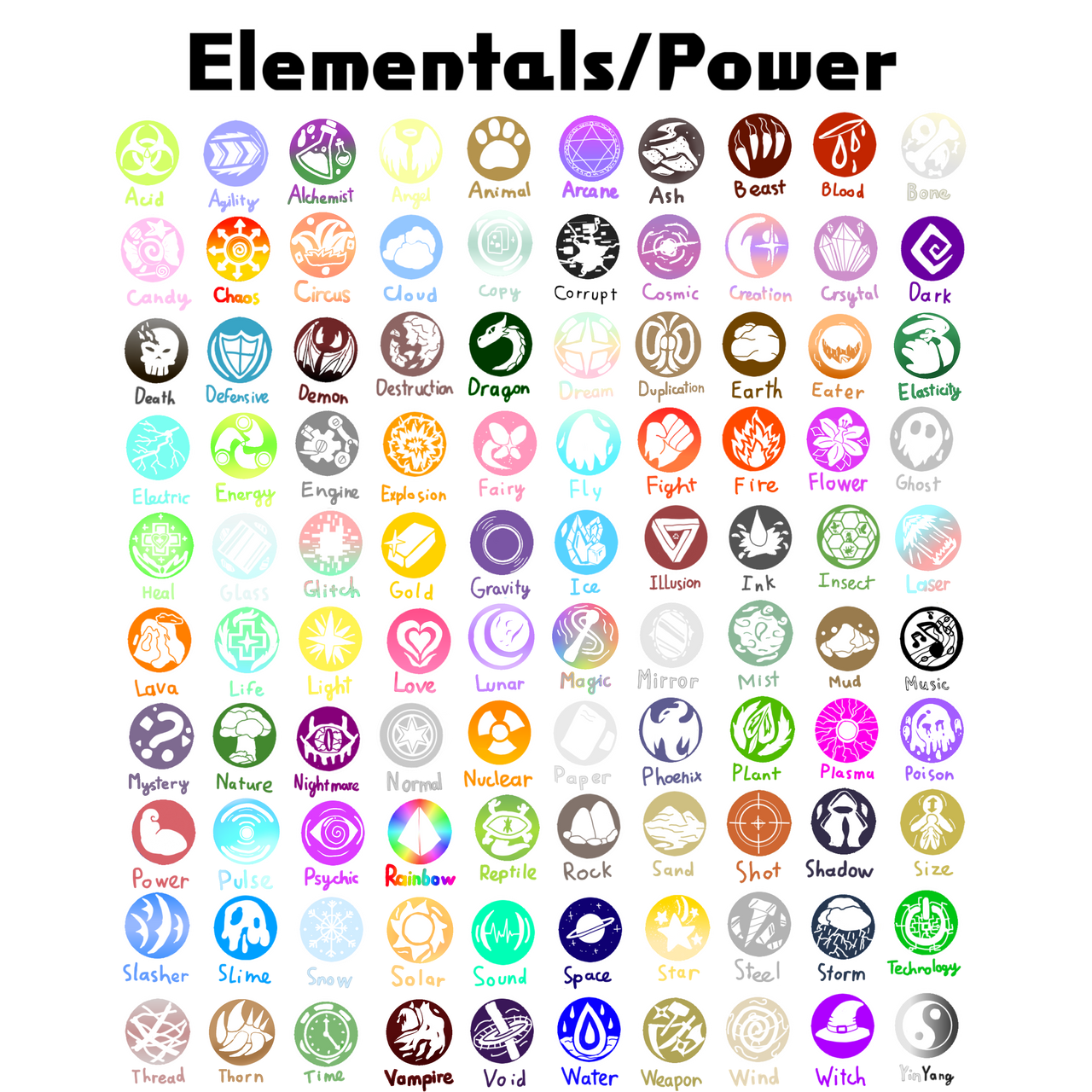 power of elements list