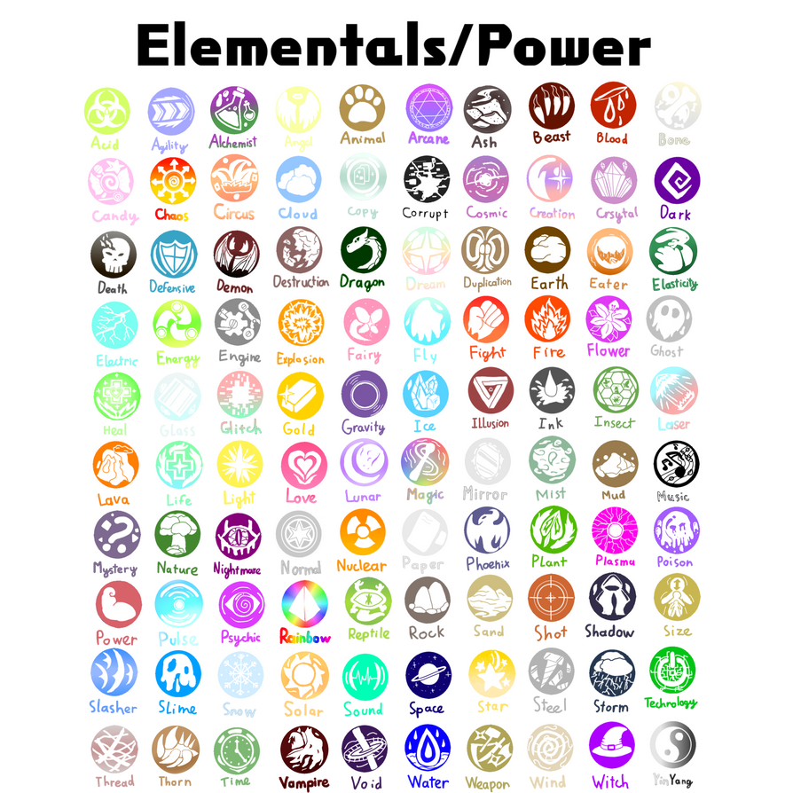 Can someone give me a list of all the elemental types of powers, anime  powers list 