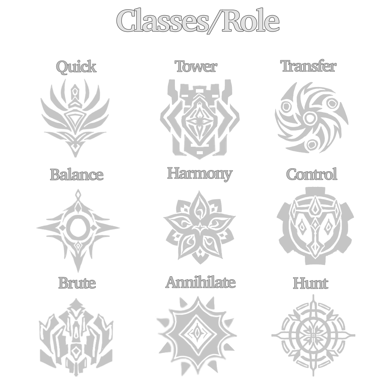 Beast Class Icon Classes System (Revamped) by Blue-Aquino on DeviantArt