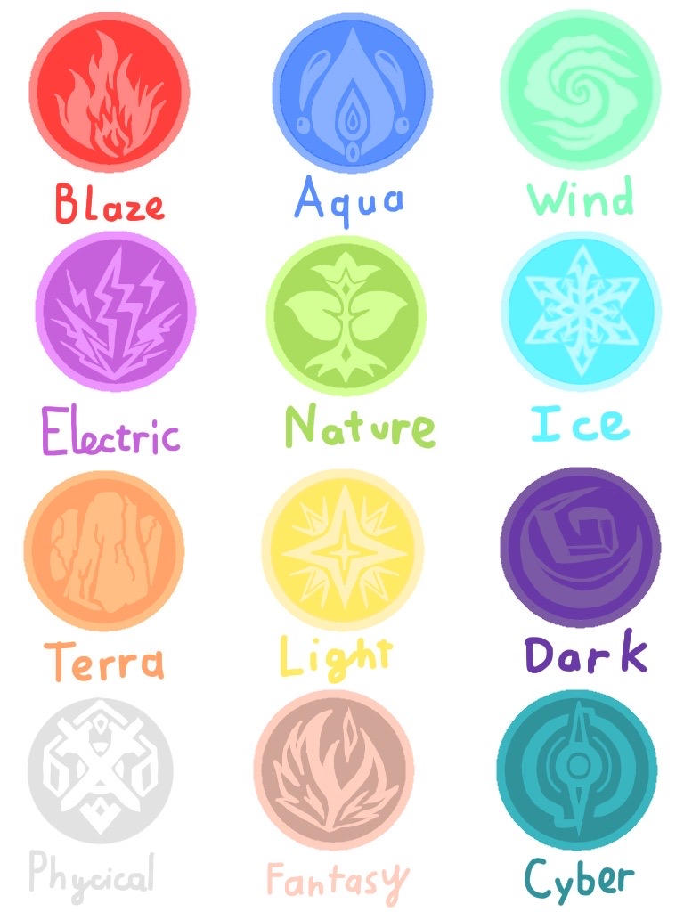 Elemental Chart by Blue-Aquino on DeviantArt