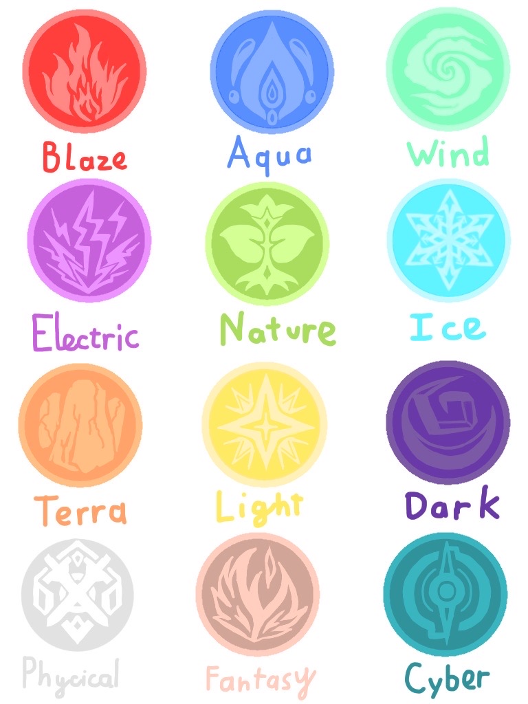 Elemental Drawing Reference Elemental Chart by Blue-Aquino on DeviantArt