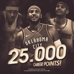 Carmelo Anthony 25000 Career Points