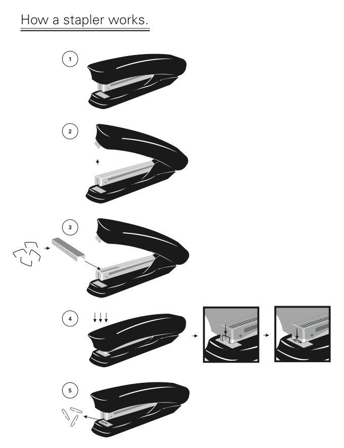 How a stapler works. by johzephine on DeviantArt