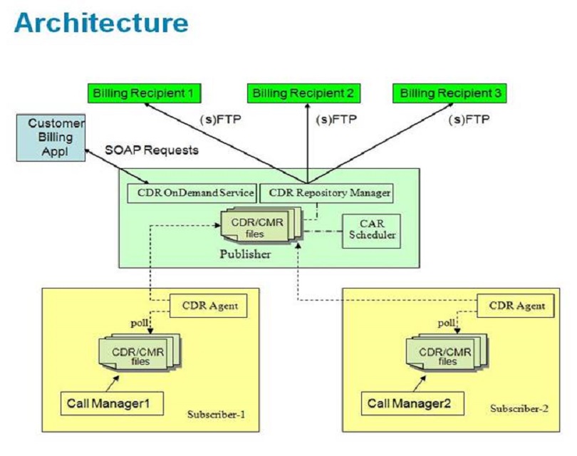 Call Detail Record Analysis by connectel on DeviantArt