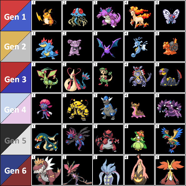 Complete Mega Evolution Guide