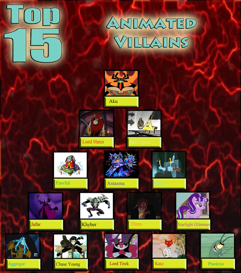 Villian Ruller TheDarkBrawler90's Top 15 Animated Villains by ValiantBrawlerCF1994 on ...