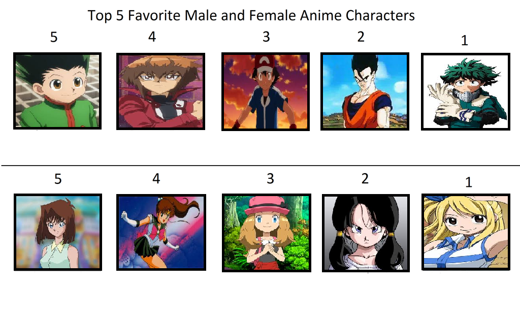 Favorite Male And Female Anime Characters Template by coleroboman on Favorite Male And Female Anime Characters Template by coleroboman on