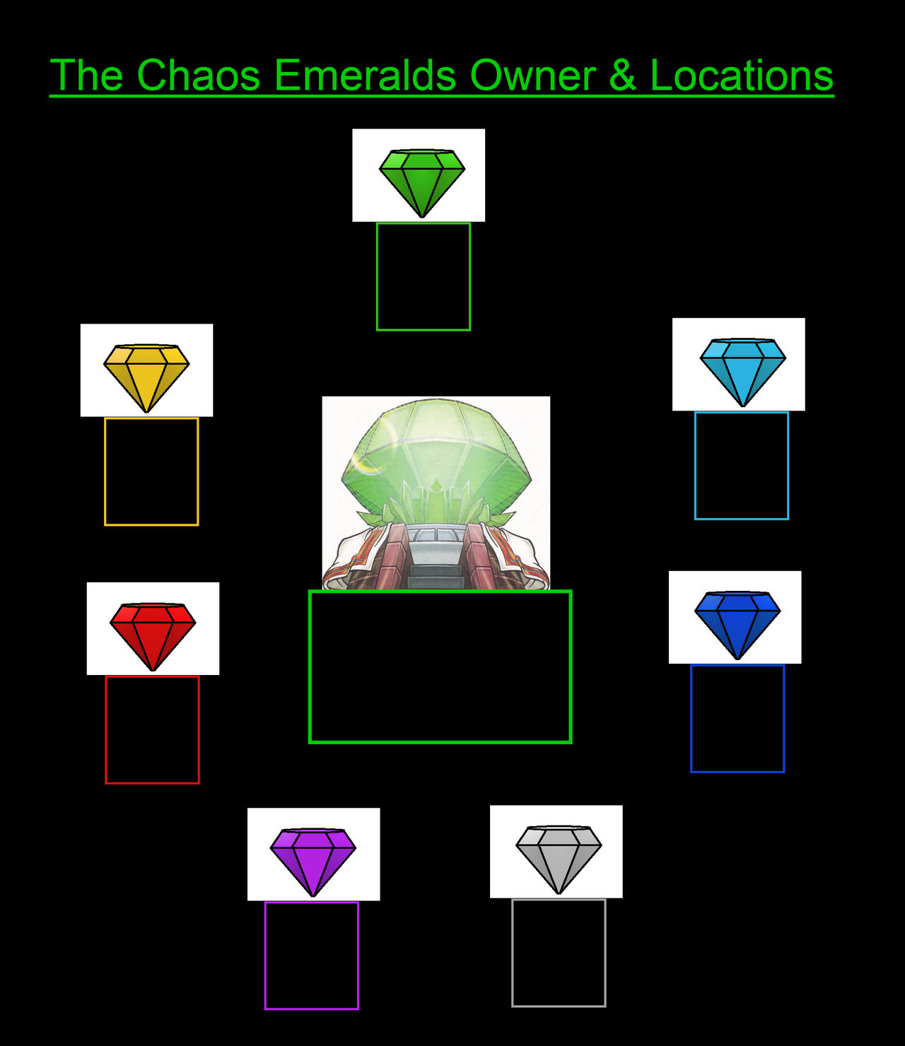 Chaos Emeralds Meme By Coleroboman On Deviantart Chaos Emeralds Meme By Coleroboman On Deviantart