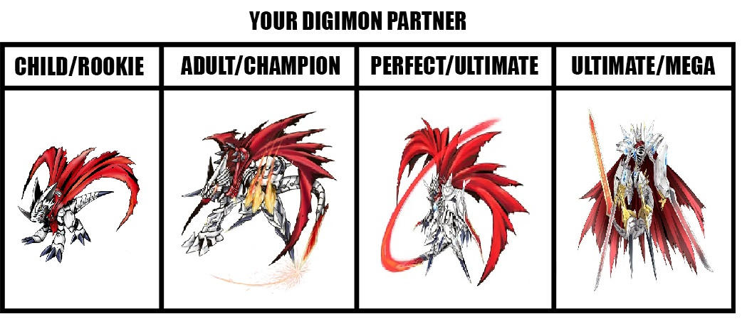 All Stars Digimon Warriors Hackmon Evolution by coleroboman on DeviantArt