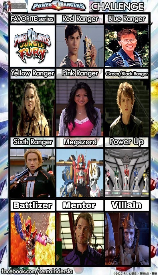 My Favorite Power Rangers Tags by coleroboman on DeviantArt