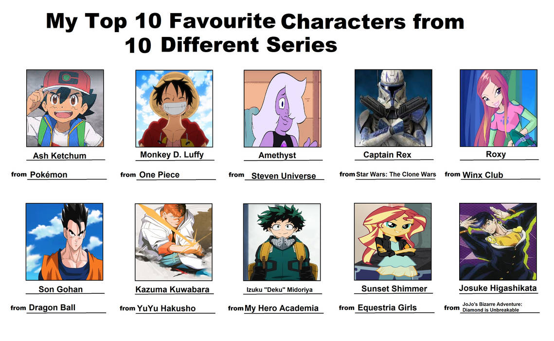 My top 10 favourite characters template by schumacher7 on DeviantArt
