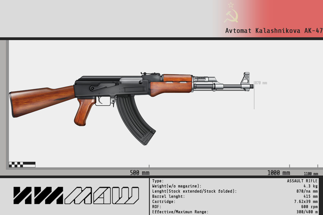 Avtomat Kalashnikova AK-47