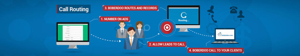 Call Routing by Boberdoo on DeviantArt