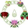 Palmon Evolution