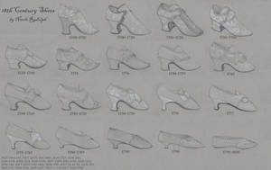 Shoe Timeline