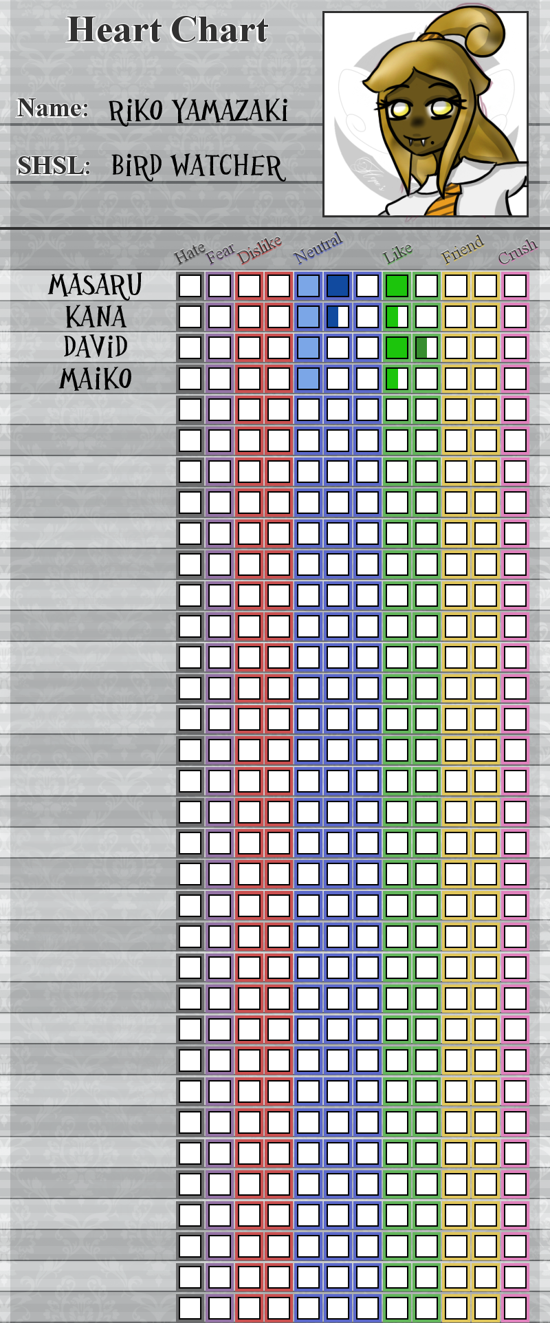 Riko's Heart Chart [PKMN-Hopes Peak]