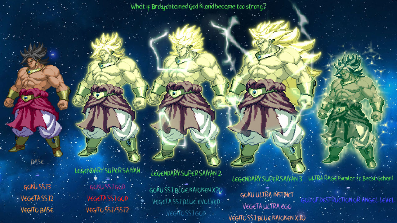 How strong is Goku SSGSS compared to Broly Legendary Super Saiyan? - Quora