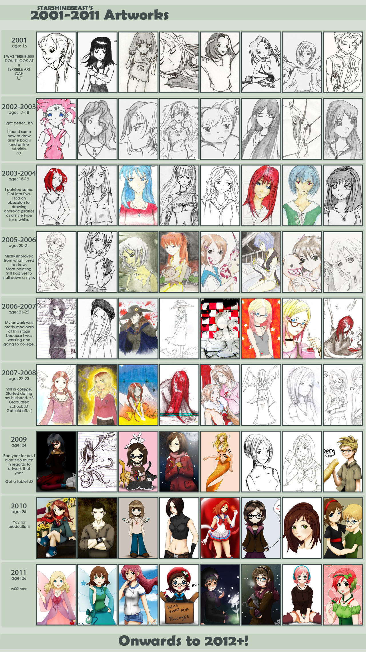 Improvement Meme - Ten Years Worth of Art