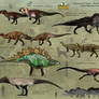 Prehistoric Kingdom - Morrison Formation Dinosaurs