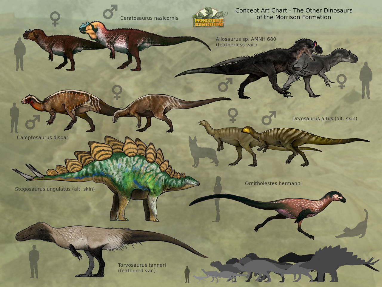 Prehistoric Kingdom - Morrison Formation Dinosaurs by MoriceMonkey93 on