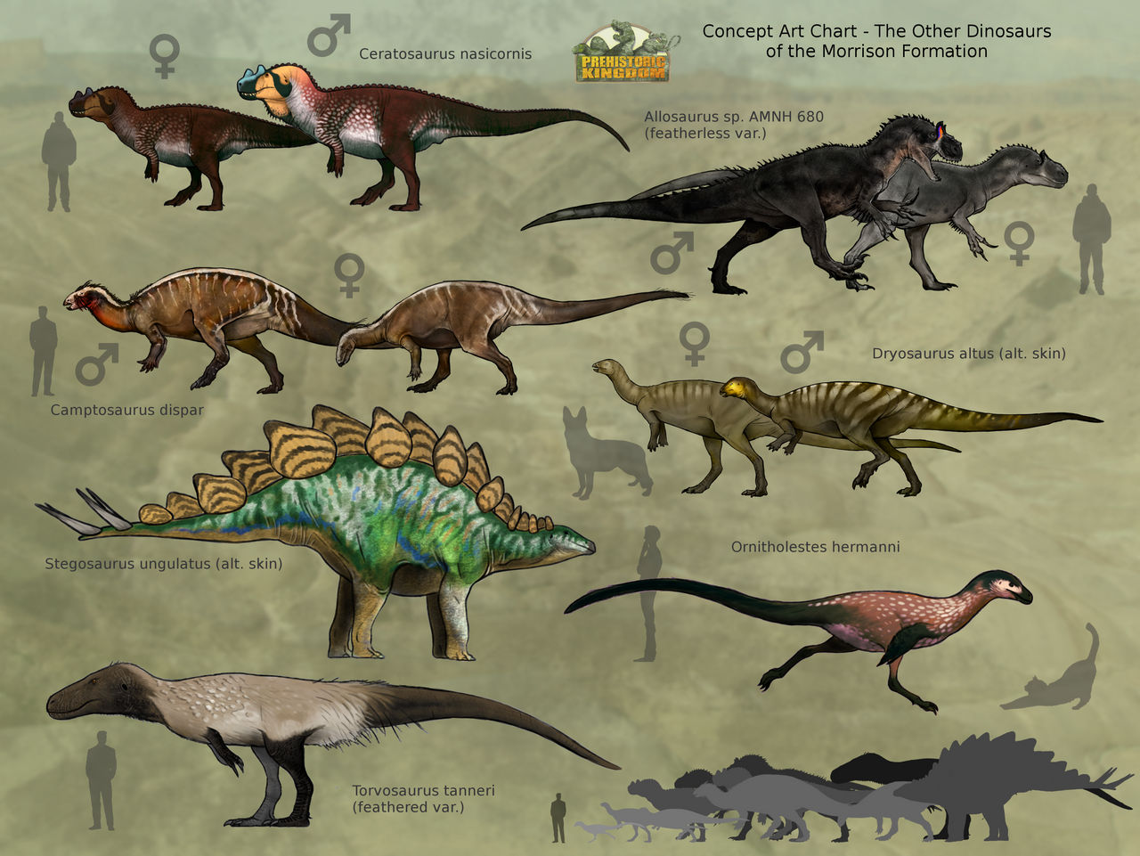 Prehistoric Kingdom - Morrison Formation Dinosaurs by MoriceMonkey93 on ...